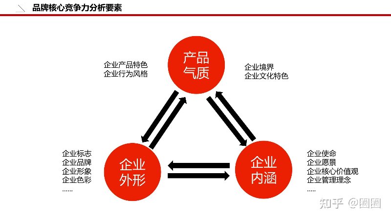 品牌文化策划