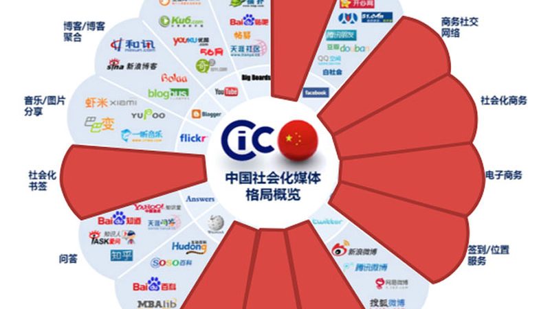 商务会议策划流程表定制：关键步骤与注意事项